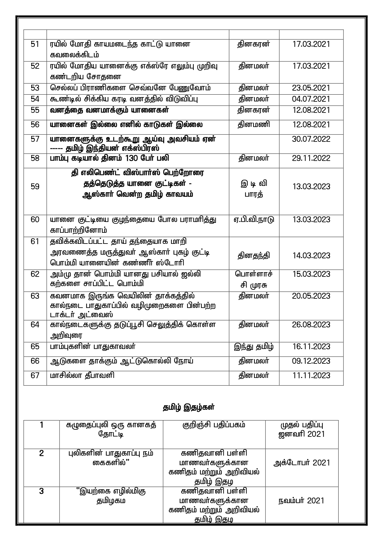 Press News Tamil page 0003